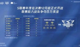 总决赛比分爆料最新